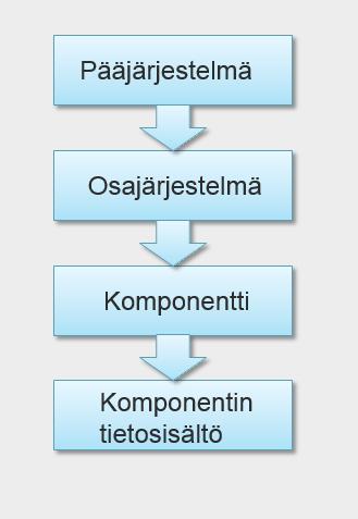 13 Tarvittavien lähtötietojen määrittämiseksi voidaan hyödyntää myös ehdotus- ja yleissuunnitteluvaiheessa energia- ja olosuhdesimulointeja (Yleiset tietomallivaatimukset 2012: Osa 4, Talotekninen