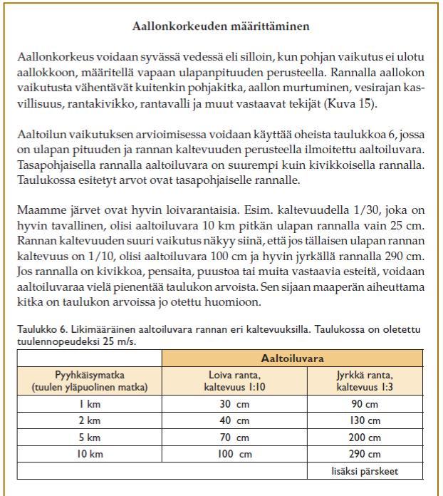 Aallonkorkeuden määrittäminen (Lähde: