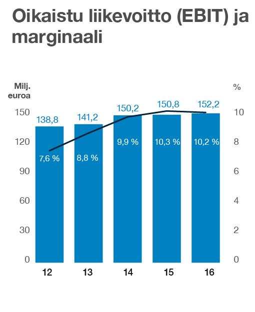 HALLITUKSEN