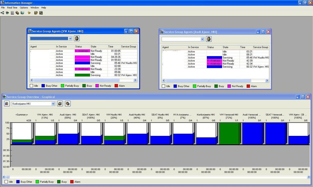 20 Kuva 13. Information Manager Excel-taulukkoon on myös määritelty käyttäjille valmiiksi taitotasot, jotka esiasetetaan käyttöönottopäivää varten.
