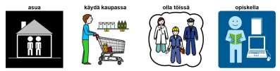 MISSÄ asua käydä käydä kylässä olla olla töissä / työssä opiskella Mä asun Tampereella/Hervannassa/kerrostalossa. Mä käyn viikonloppuna kaupassa. Me käydään joskus kylässä ystävän luona/mun siskolla.