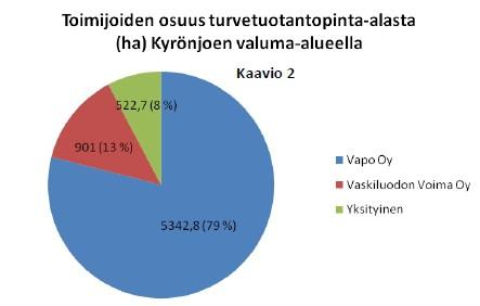 Soiden käyttö Suomessa Läntisessä