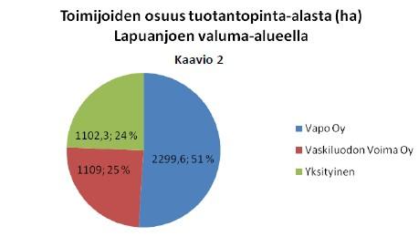 korkein 1,9% (Etelä- ja