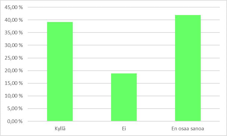 37 Kuvio 6. Vastaajien näkemys rahapeleistä ja peliongelmasta saatavan tiedon tarpeellisuudesta tulevaisuudessa.