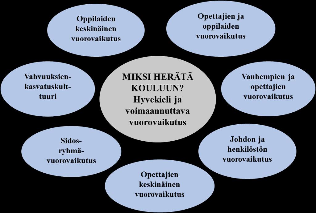 Kasvuyhteisöllisyyskoulun