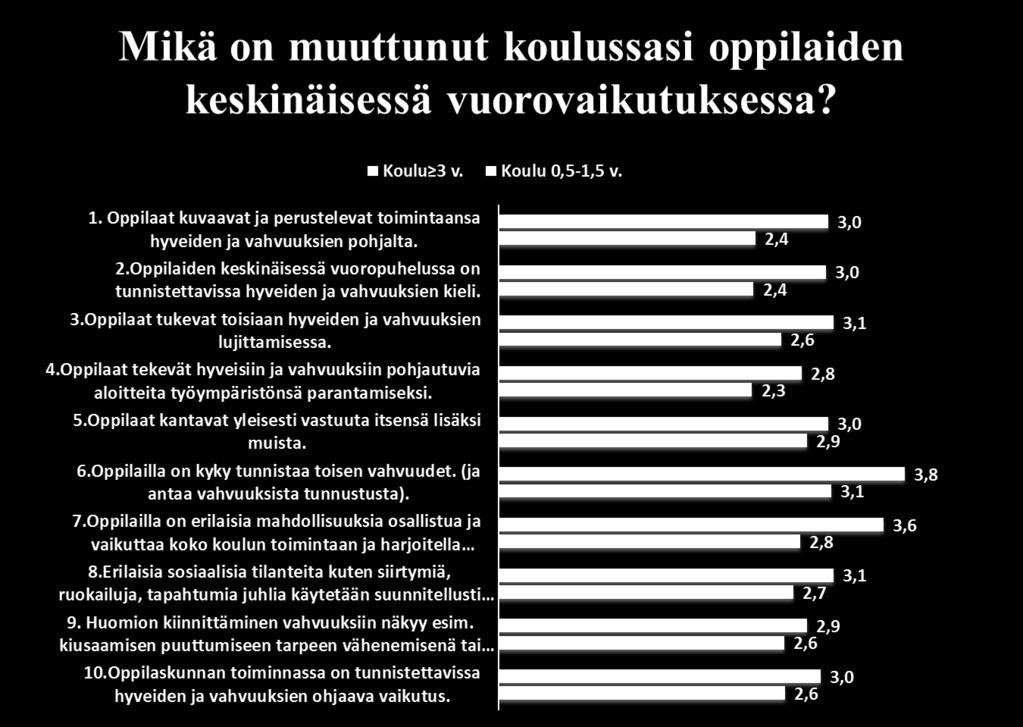 1.2. Opettajan ja oppilaiden vuorovaikutus Opettajan työn suurimmat haasteet koskevat vuorovaikutusta toisten ihmisten kanssa, eivätkä esimerkiksi oppiaineita.