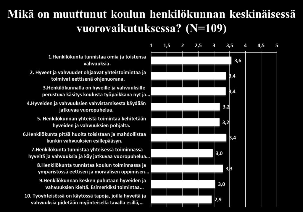 11.Henkilökunta kohtelee toisiaan ystävällisesti ja kunnioittaen. 12.