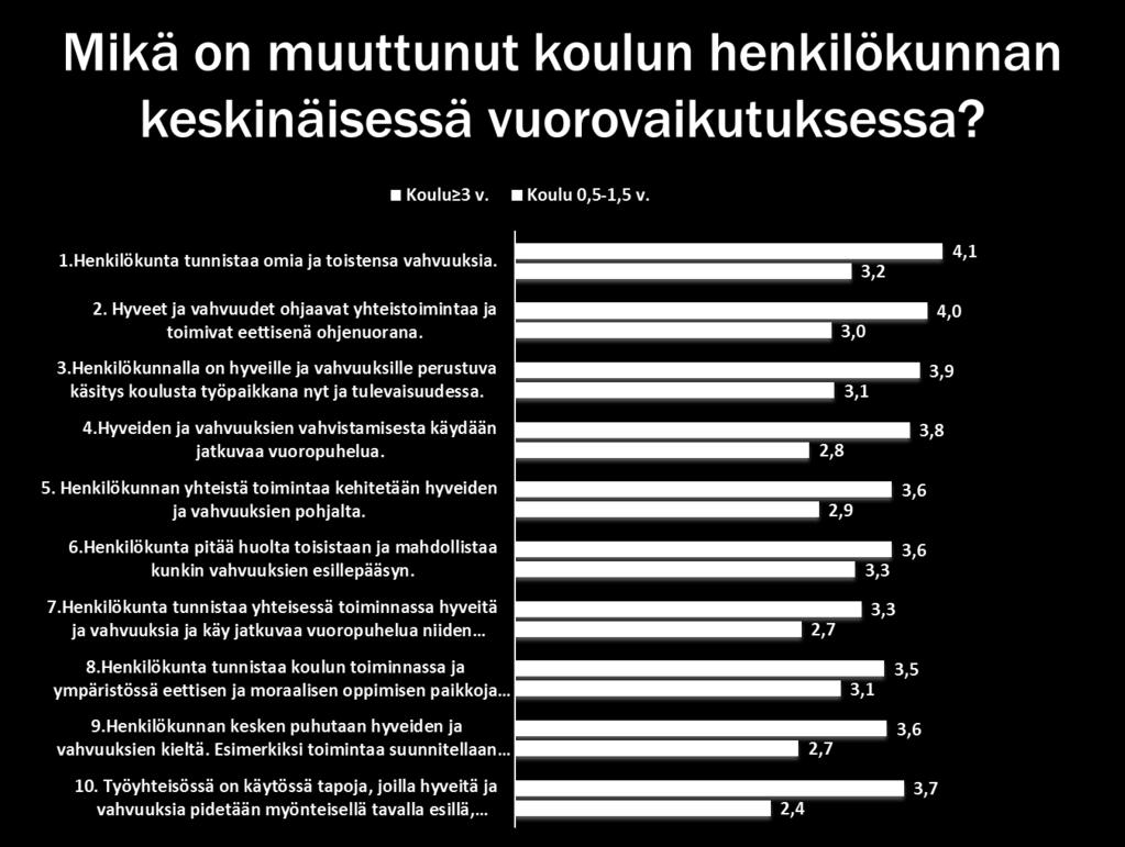 1.4. Vanhempien ja henkilökunnan välinen vuorovaikutus Kaikki vanhemmat riippumatta tulotasosta, koulutuksesta tai kulttuuritaustasta ovat kiinnostuneita lastensa oppimisesta ja toivovat lapsensa