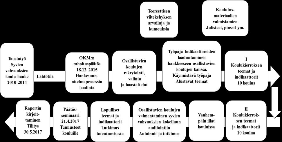 Kasvamaan havahtuminen kirjasta (10 kpl), vahvuuspedagogisesta opettajan oppaasta, vahvuuksia esittelevistä julisteista, vahvuuspinsseistä sekä muusta aineistosta.