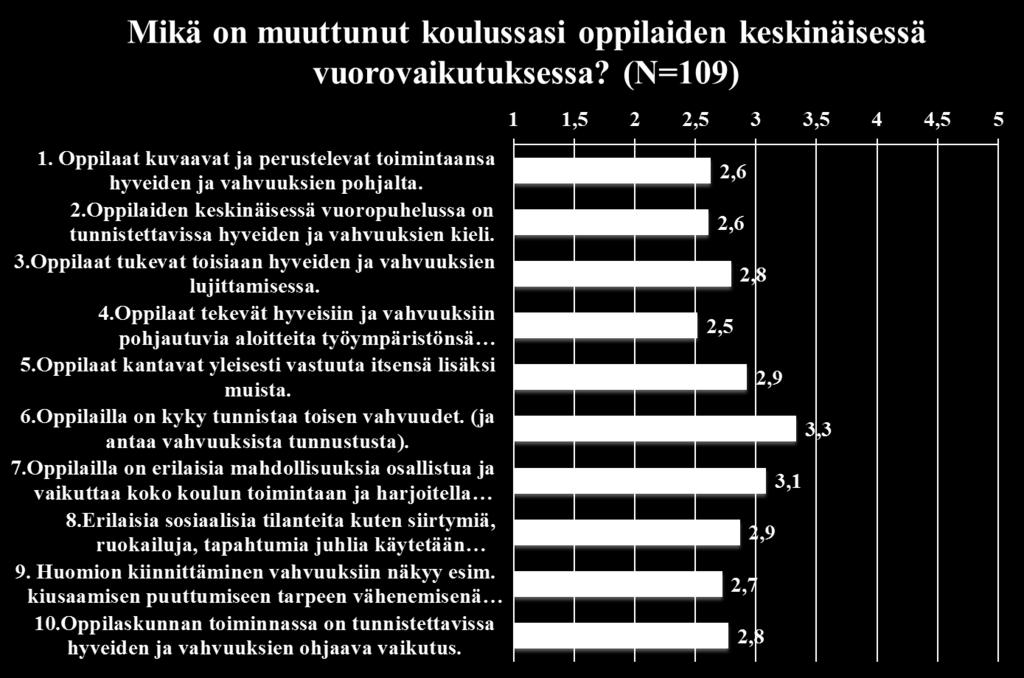 Erilaisia sosiaalisia tilanteita kuten siirtymiä, ruokailuja, tapahtumia juhlia käytetään suunnitellusti vahvuuksien harjoitteluun. 12.