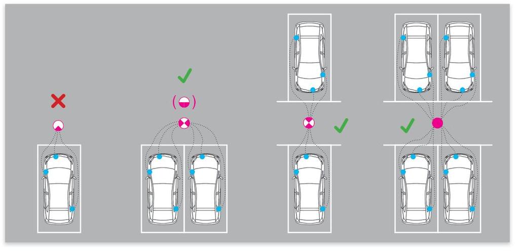 Sähköautojen julkiset latauspisteet Rovaniemellä 12(19) vastakkaista ruutua (ajoneuvot vastakkain kuvassa oikealla).