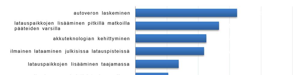 Sähköauton talviajo-ominaisuuksista ja toimivuudesta sekä toimintasäteestä oli runsaasti epätietoisuutta. Kuva 1.