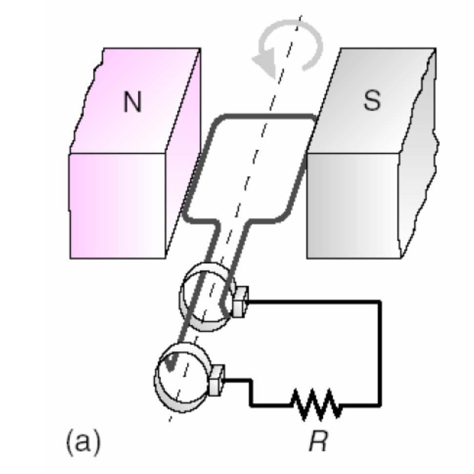 Sähkögeneraattori Käämissä, jossa on N silmukkaa, lähdejännite dφ N d t Magneettivuo