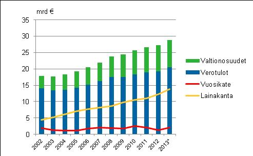 Julkinen talous 214 Kuntien ja kuntayhtymien talous neljännesvuosittain 213, 4.