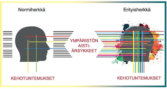 introvert opas dating ekstrovertti koukku vesi letku tiski allas