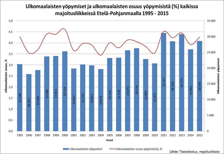 Kansainvälinen hanketoiminta Etelä-Pohjanmaan liitto on aktiivisesti edistänyt kansainvälisen rahoituksen saamista maakuntaan.