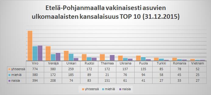 Maailman kymmentä puhutuinta kieltä (kiina, espanja, englanti, hindi, arabia, portugali, bengali, venäjä, japani, panjabi) äidinkielenään puhuvia