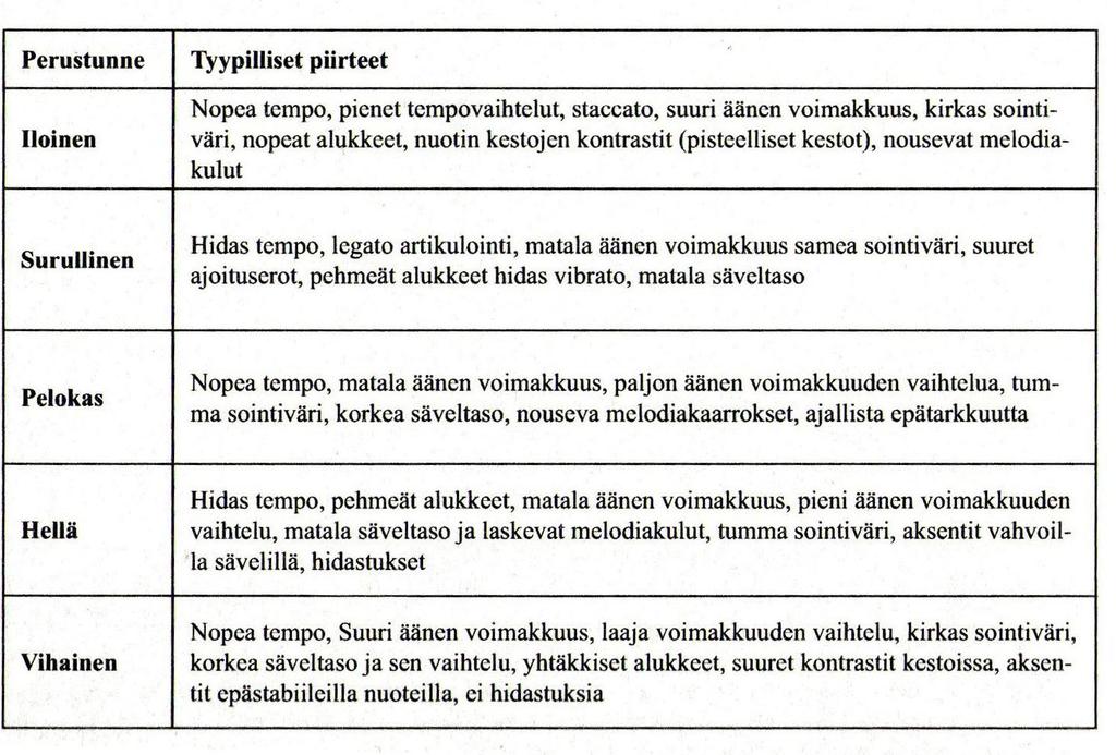 22 Hyvä esimerkki temmon nopeuttamisesta löytyy edellä mainitusta Super Mario Bros. -pelistä, jossa temmon kiihtyminen tarkoittaa peliajan umpeutumista.