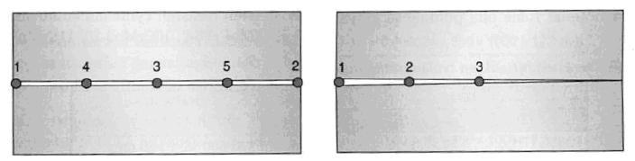 199) Levyosien oikea ja virheellinen silloitusjärjestys on esitetty kuvassa 9. Toisesta päästä järjestyksessä edeten suoritettu silloitus aiheuttaa ilmaraon vetäytymisen kiinni. Kuva 9. Oikea (vas.