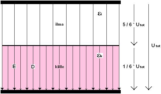 16 tekokonaisuudesta. Toisena eristeenä on käytetty ilmaa, jonka suhteellinen permittiviteetti on likimain 1 ja toisena eristeenä on kiillettä. Kuva 11.