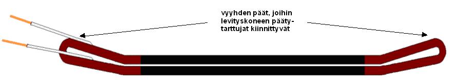 32 Kuva 27. Vyyhti levityksen jälkeen sivulta kuvattuna Kuva 28.
