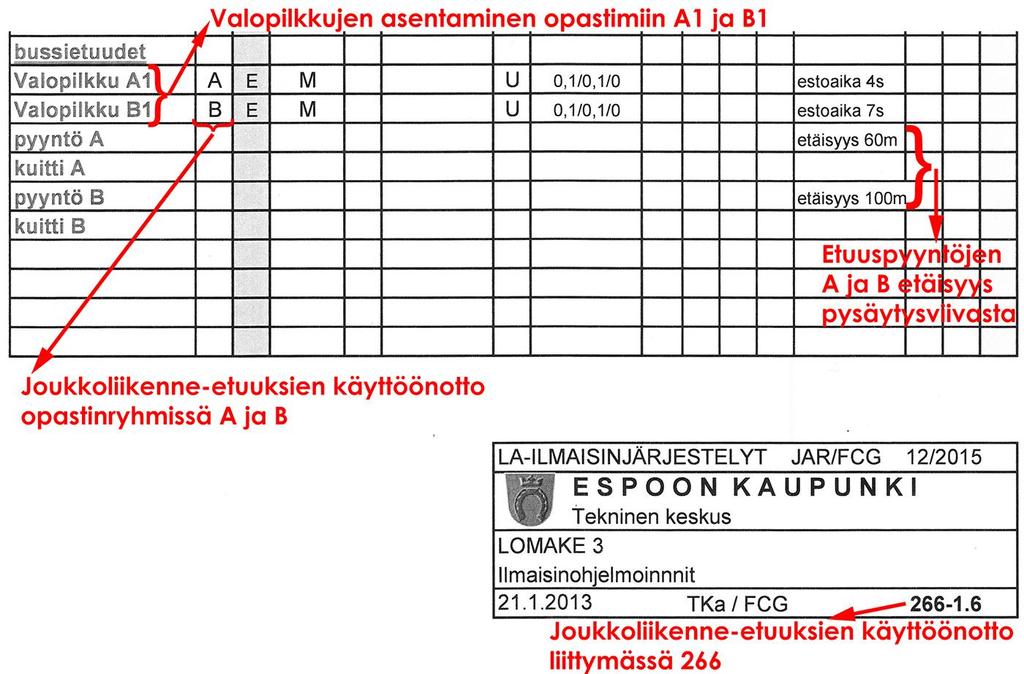 25 Kuva 9. Ohjelmointilomake, jossa on esitettynä tarpeelliset lähtötiedot (Kalevirta 2013).