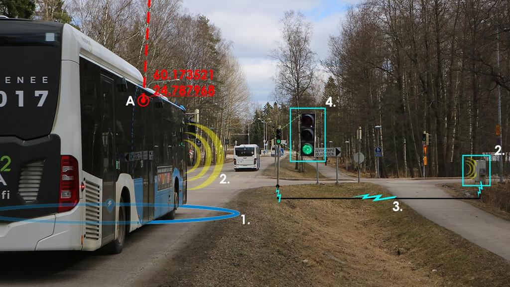 29 tamiseen JLVEP:iin asetettujen virtuaalisten ilmaisupisteiden kohdalla. Bussin saavuttua ilmaisupisteen koordinaattien sijaintiin (1.