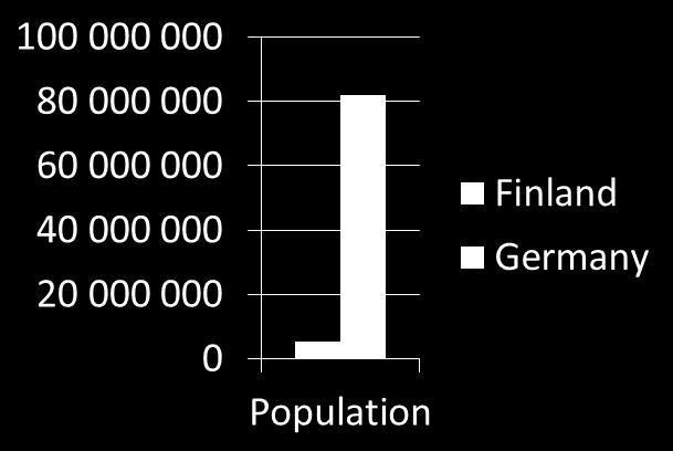 Land area km2 Finland Germany Saksaan v.