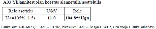 noustessa yli asetteluarvojen. Maasulkusuojauksen toimintasuunta saadaan myös selville kytkemällä maadoitusköysi oletetulle suojausalueelle tai sen ulkopuolelle.