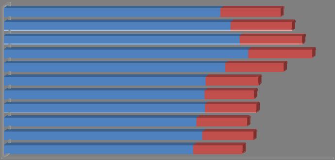 Seuraavassa taulukko henkilöstömenojen kehityksestä 2006 2016.