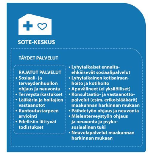 Valinnanvapauskokeilu Hämeenlinnan kokeilun sote-keskuksen palvelut yleislääkärin vastaanotto sairaanhoitajan vastaanotto näihin liittyvät