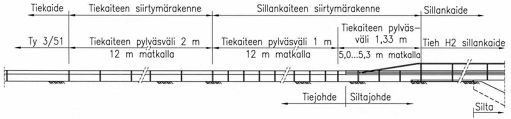 Kaiteen läpinäkyvyys määritetään 1,1 m korkeudelta ja ajoradan pintaa 0,4 m korkeammalla sijaitsevan tason väliseltä alueelta kaiteen pylväsjaon pituiselta matkalta %-lukuna.