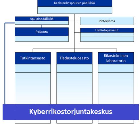 Poliisin Kyberkeskus - KRP Toiminta alkoi 15.4.