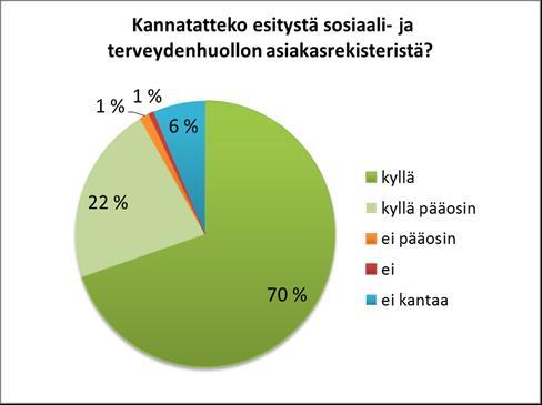 Asiakastietolakiin saatu