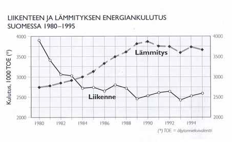 14 Kuva 2. Viivakuvio (Kuva: Kuusela, Tilastografiikan perusteet,2000) Toinen aikasarjojen esittämiseen hyvin soveltuva esitystapa on pystypylväskuvio.