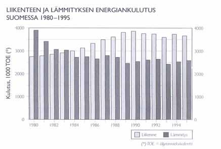 Pylväiden pituus on suhteessa esitettäviin arvoihin ja niiden avulla voidaan vertailla kahta tai useampaa muuttujaa.