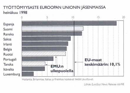 15 Vaakapylväskuvio poikkeaa pystypylväskuviosta (luonnollisestikin) niin, että pylväät ovat horisontaalisesti, ei pystysuunnassa.