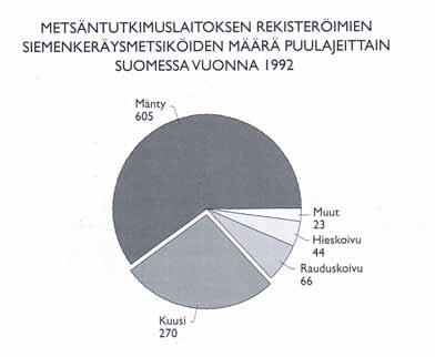 16 Kuva 5. Piirakkakuvio (Kuva: Kuusela, Tilastografiikan perusteet,2000) Piirakkakuvioiden käyttö on suosittua, vaikka sen avulla voidaan esittää vain kuinka jokin kokonaisuus on jakautunut osiin.
