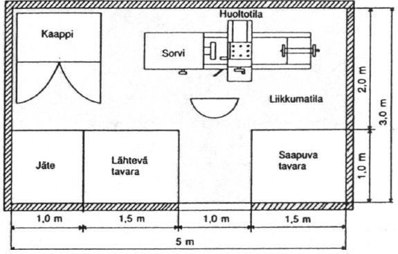 11 Kuva 4. Työpaikkapiirros [2.