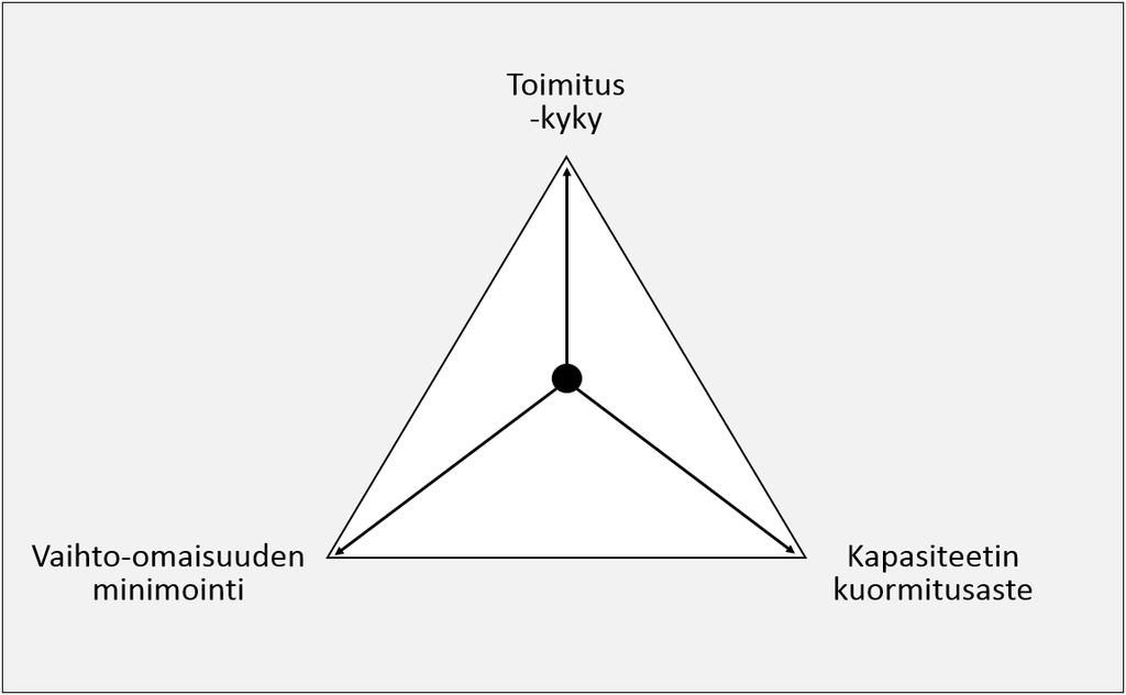 14(45) 3 TOIMINNANOHJAUS Mitä käsite toiminnanohjaus tarkoittaa? Haverilan ym.