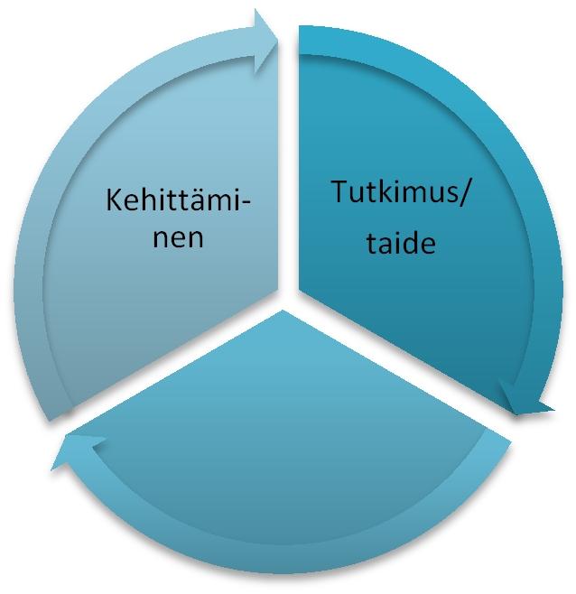 Tutkimus- /painotteinen hanke: