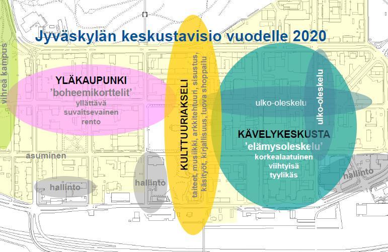 2017 22-2005 Keskustavisio 2020 Globaalin tietoyhteiskunnan trendit Henkisen identiteetin ja ilmapiirien pohtiminen Ydinkeskustan kaupalliset hankkeet ja elävän kävelyverkon