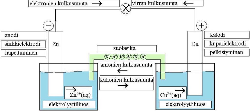 Helsinki: Opetushallitus. Nikkola, V. (2013).