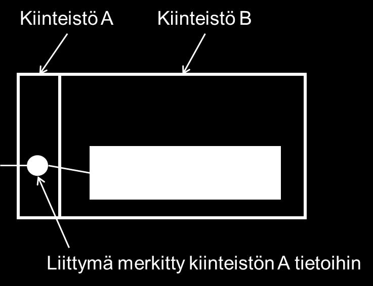 Koska MRL:n mukaan rakentamattomilta kiinteistöiltä ei voi periä kunnan hulevesimaksua, peritään näiltä kiinteistöiltä ainoastaan vesihuoltolaitoksen huleveden viemäröintimaksu.