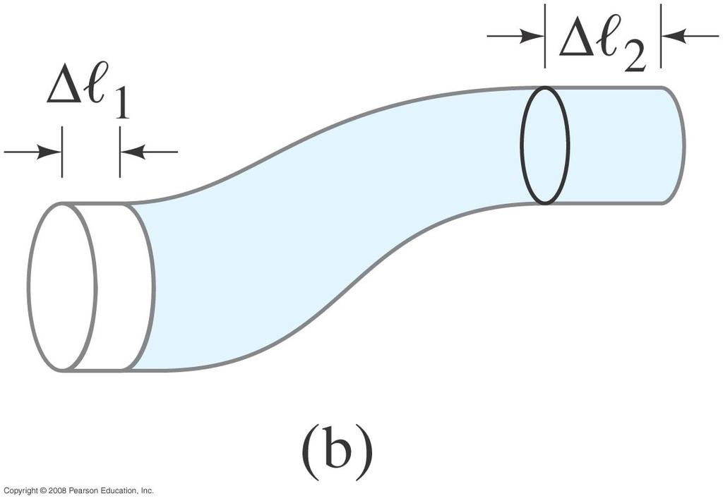 Nestevirtaukset: Bernoullin yhtälö Työ pisteessä 1: Työ pisteessä 2: Painovoiman