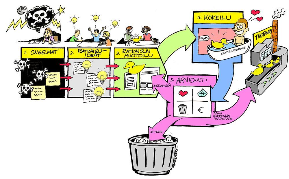 WORKING IN LEAN MODEL In practise Doing not talking Making invisible visible: physical evidences Fast