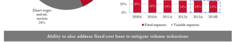 Asset Base Increased