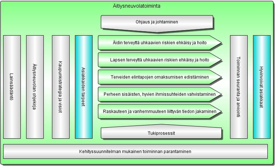 Tuemme hyvinvointia vahvistavien valintojen tekemistä ja painotamme ennaltaehkäiseviä palveluja. (Tampereen kaupunki, 2014/a.