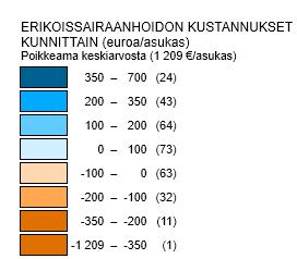Kuntien vapaa sopimustoiminta pakkokuntayhtymien sisällä on johtanut kustannusten jakosääntöön, joka on luonut kunnille kannustimen välttää kuntayhtymäpalvelujen käyttöä.