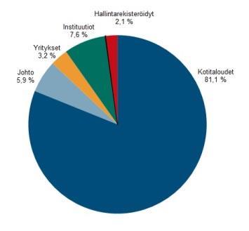 osinkopolitiikkaa. Tavoitteena on taata sijoittajille kilpailukykyinen tuotto.